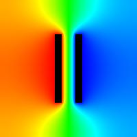 problem xy nr 1 - Dwie płytki płaskorównoległe w próżni (siatka 200 x 200) - rozkład potencjału elekrostatycznego V(x,y), mapowanie na kolory typu hot-to-cold